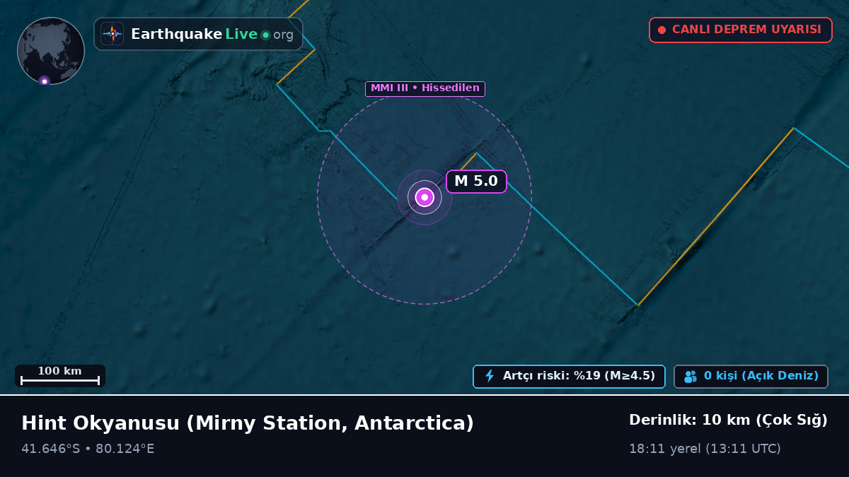 Hint Okyanusu (Antarctica)