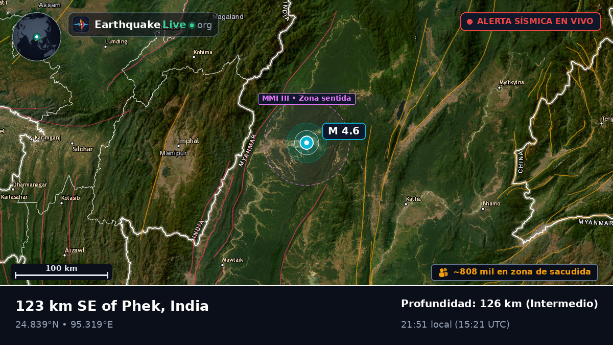 Manipur, India
