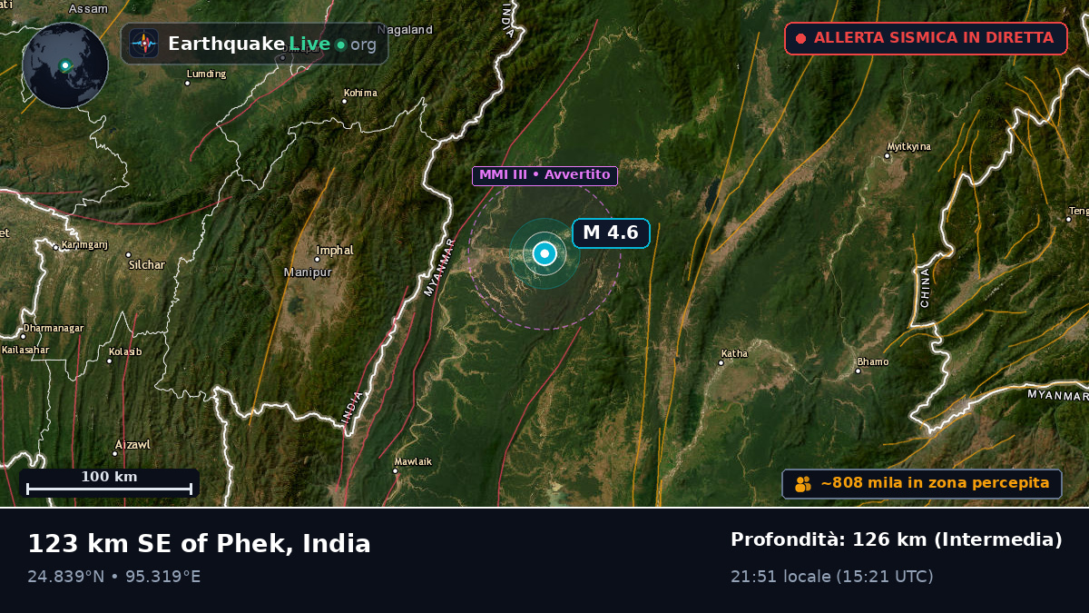 Manipur, India
