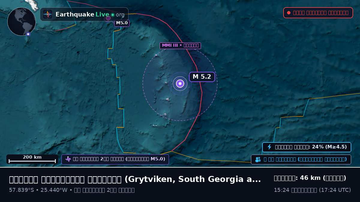 দক্ষিণ আটলান্টিক মহাসাগর (South Georgia and the Islands)
