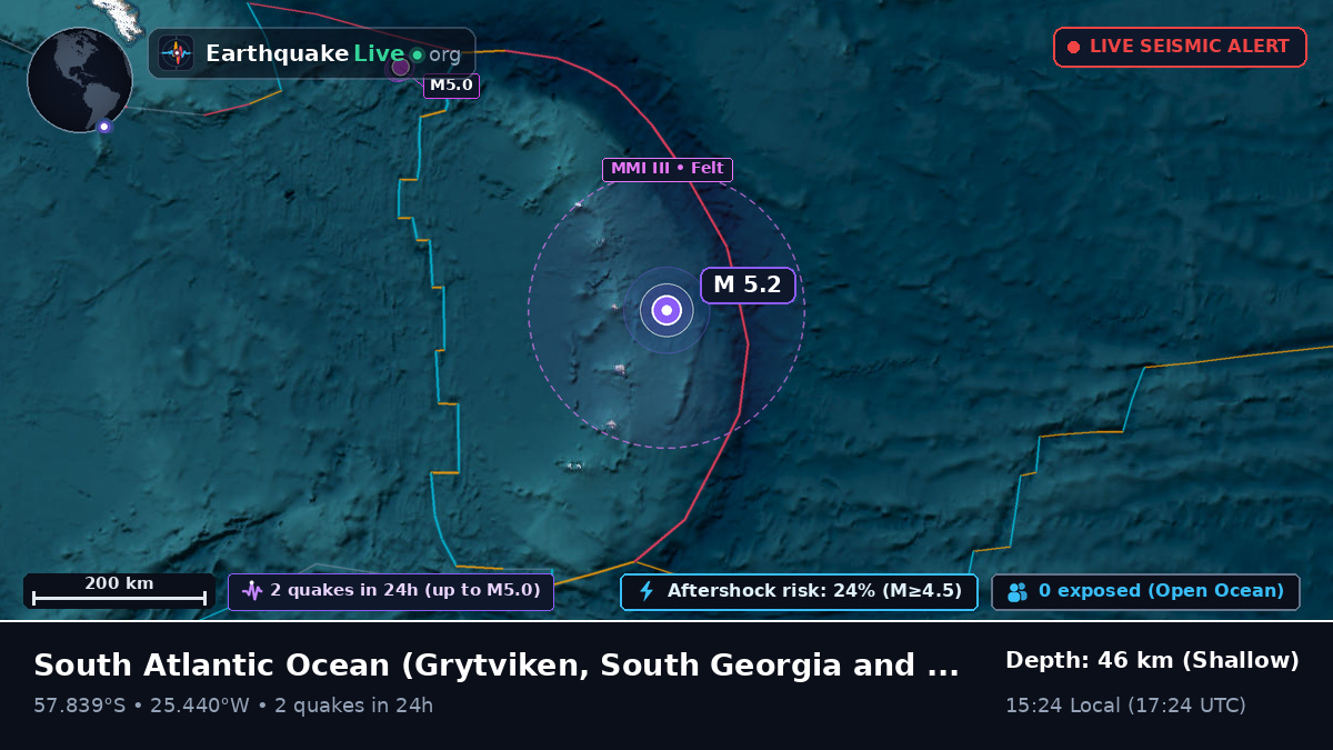South Atlantic Ocean (South Georgia and the Islands)