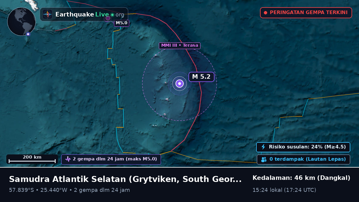 Samudra Atlantik Selatan (South Georgia and the Islands)