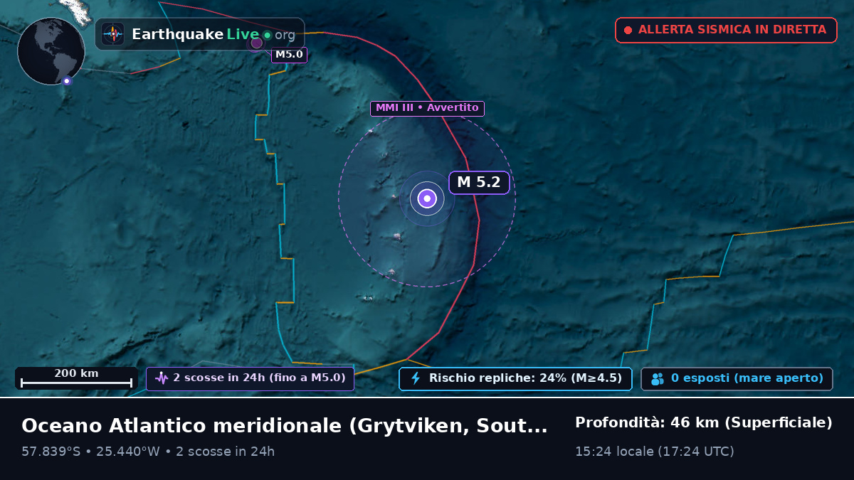 Oceano Atlantico meridionale (South Georgia and the Islands)