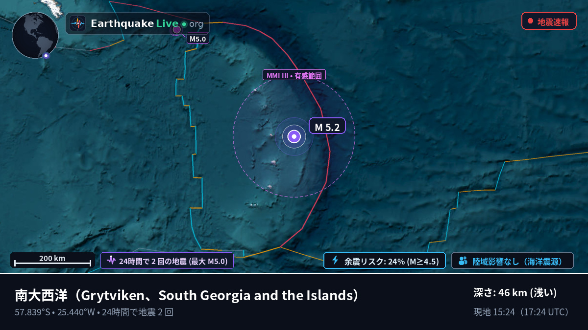 南大西洋 (South Georgia and the Islands)