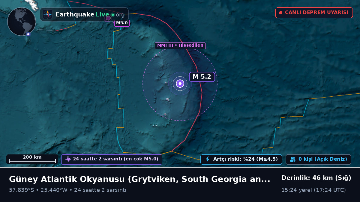 Güney Atlantik Okyanusu (South Georgia and the Islands)