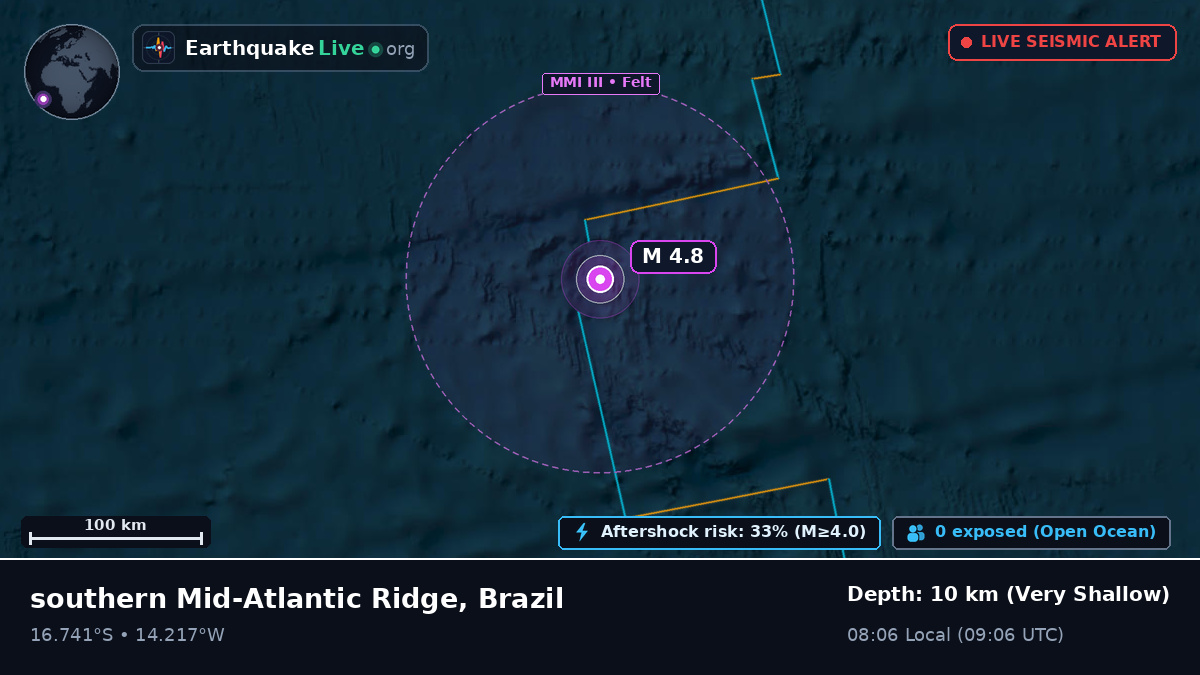 South Atlantic Ocean (Brazil)