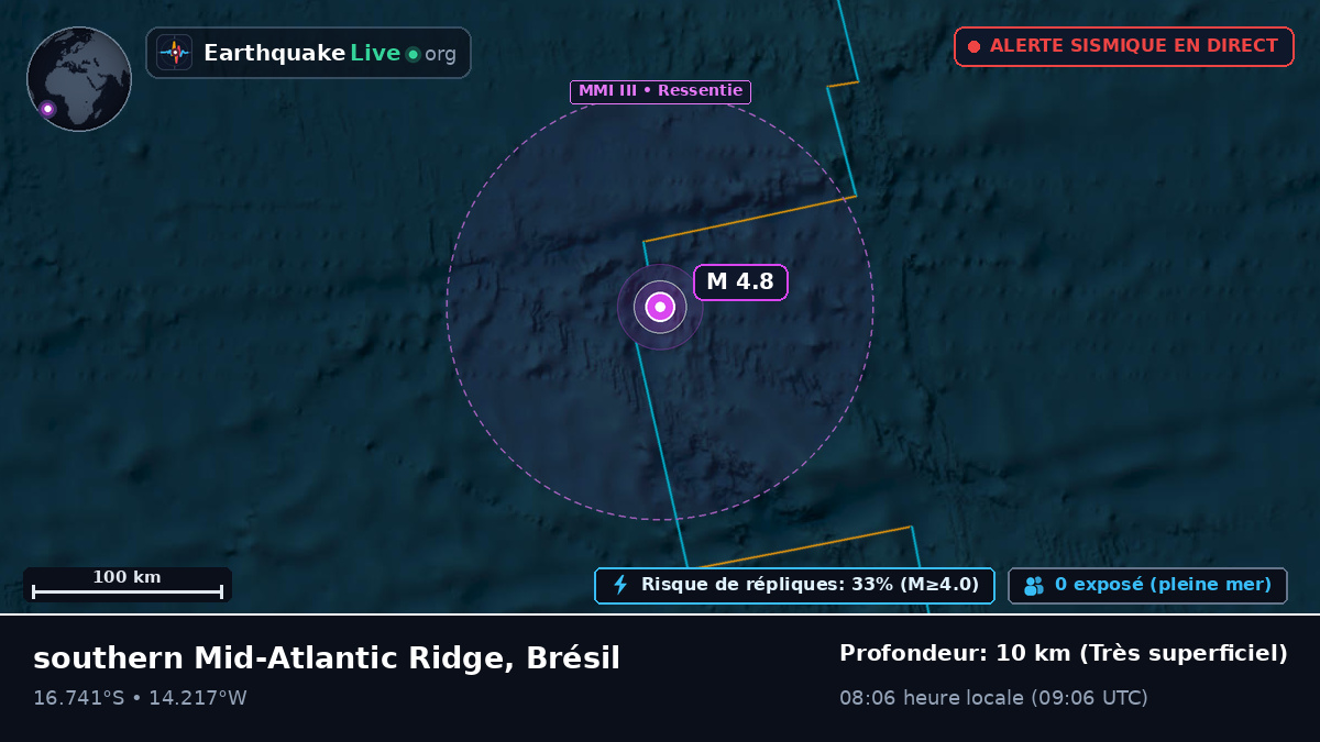 Océan Atlantique Sud (Brésil)