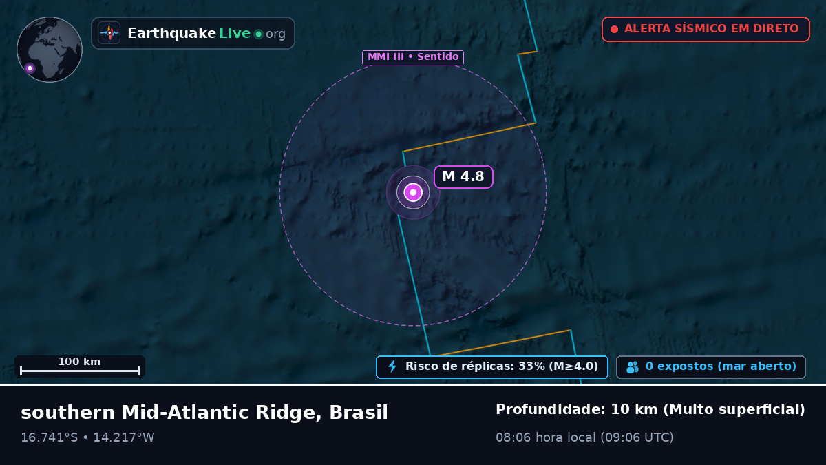 Oceano Atlântico Sul (Brasil)