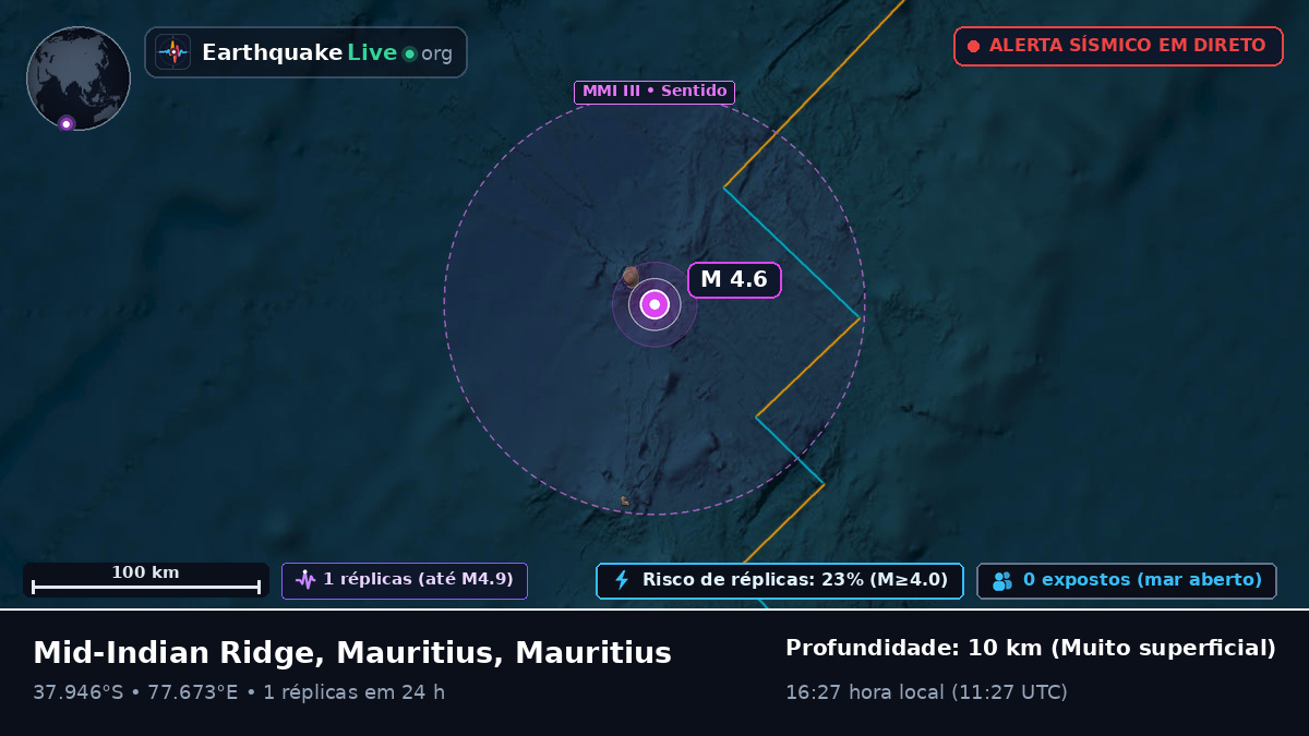 Oceano Índico (Mauritius)