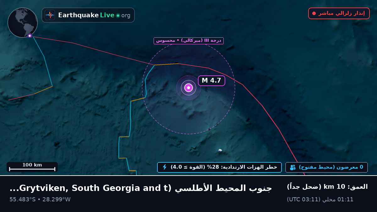 جنوب المحيط الأطلسي (South Georgia and the Islands)