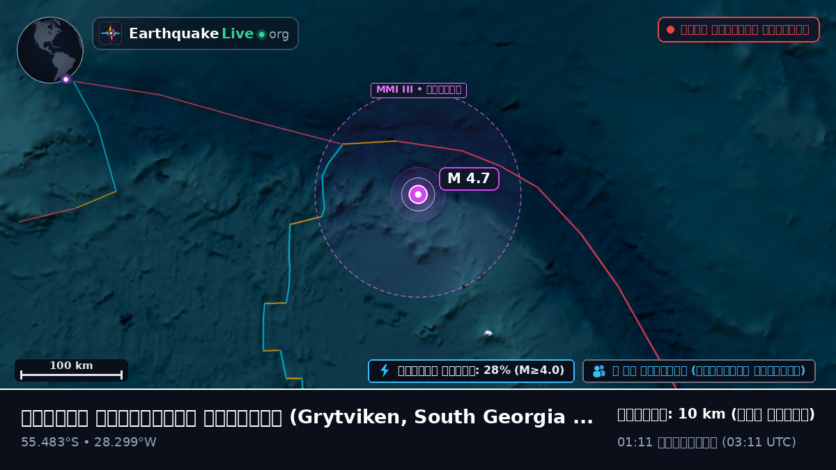 দক্ষিণ আটলান্টিক মহাসাগর (South Georgia and the Islands)