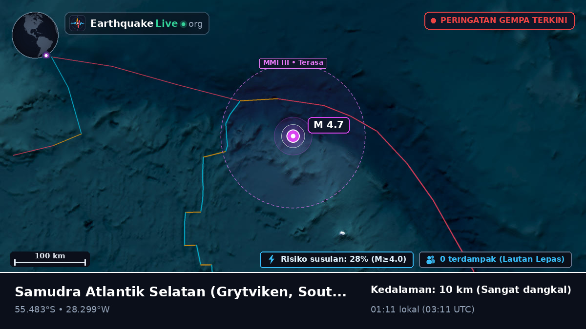 Samudra Atlantik Selatan (South Georgia and the Islands)