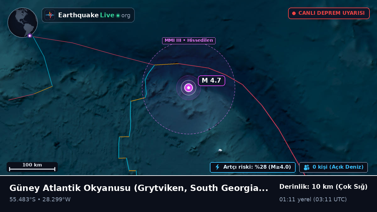 Güney Atlantik Okyanusu (South Georgia and the Islands)