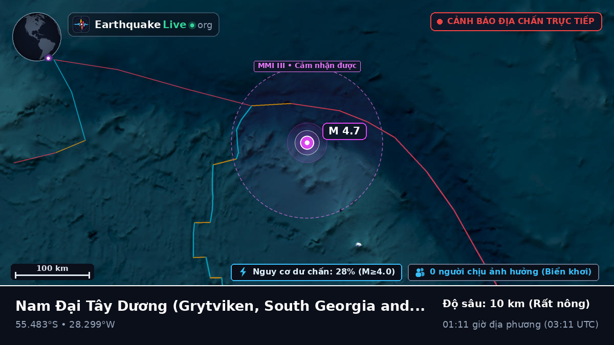 Nam Đại Tây Dương (South Georgia and the Islands)