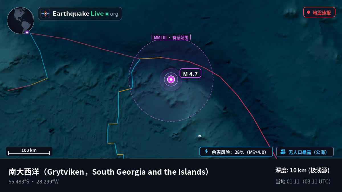 南大西洋 (South Georgia and the Islands)