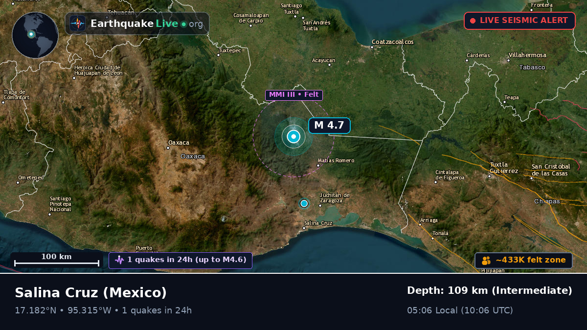 Oaxaca, Mexico