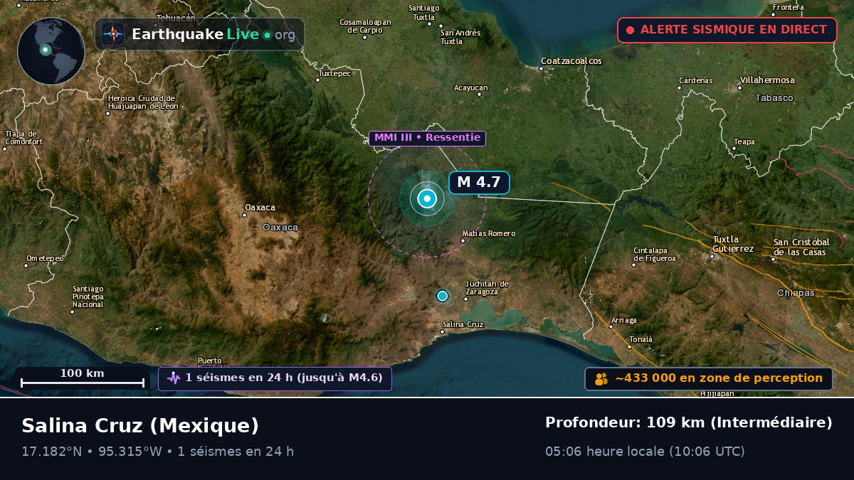 Oaxaca, Mexique
