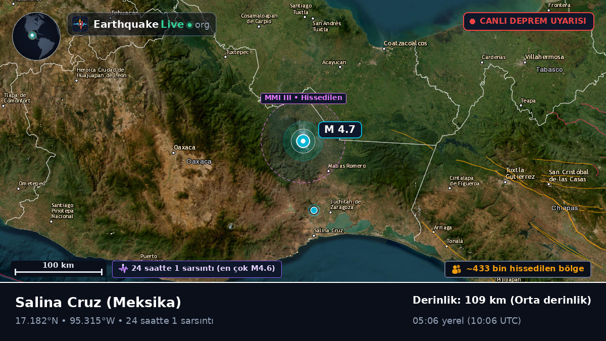 Oaxaca, Meksika