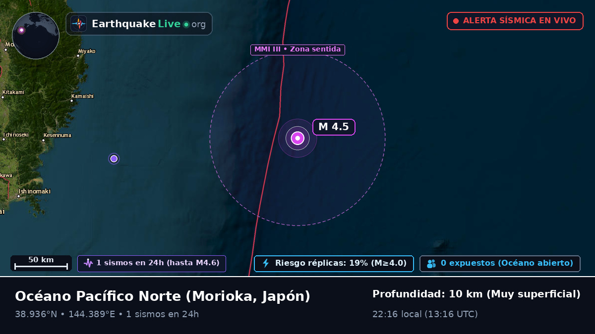 Océano Pacífico Norte (Japón)