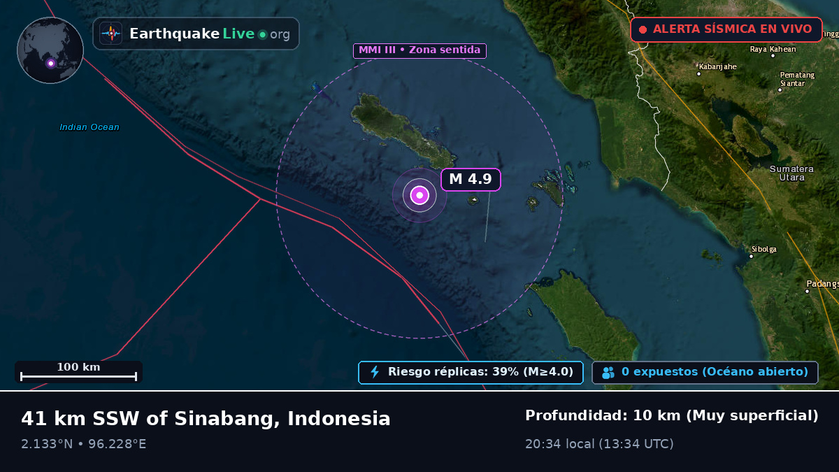 Océano Índico (Indonesia)