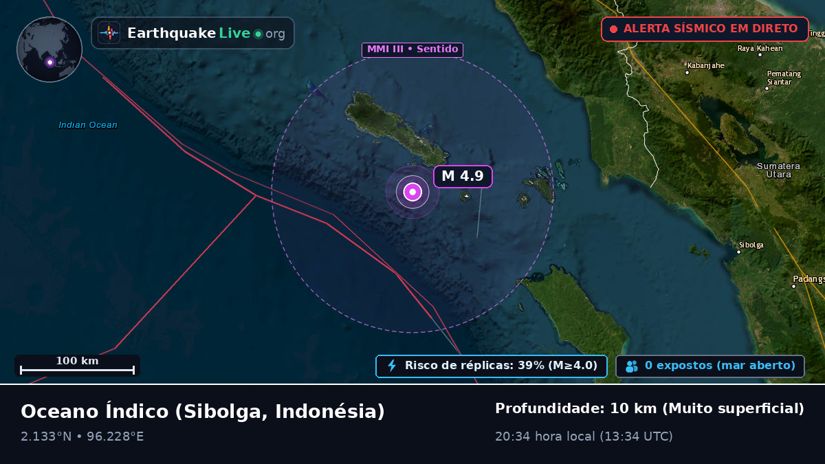 Oceano Índico (Indonésia)