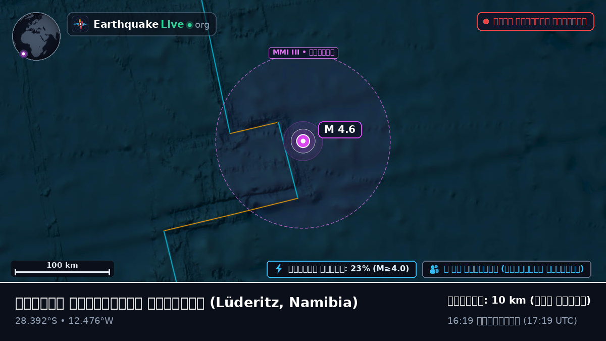 দক্ষিণ আটলান্টিক মহাসাগর (Namibia)