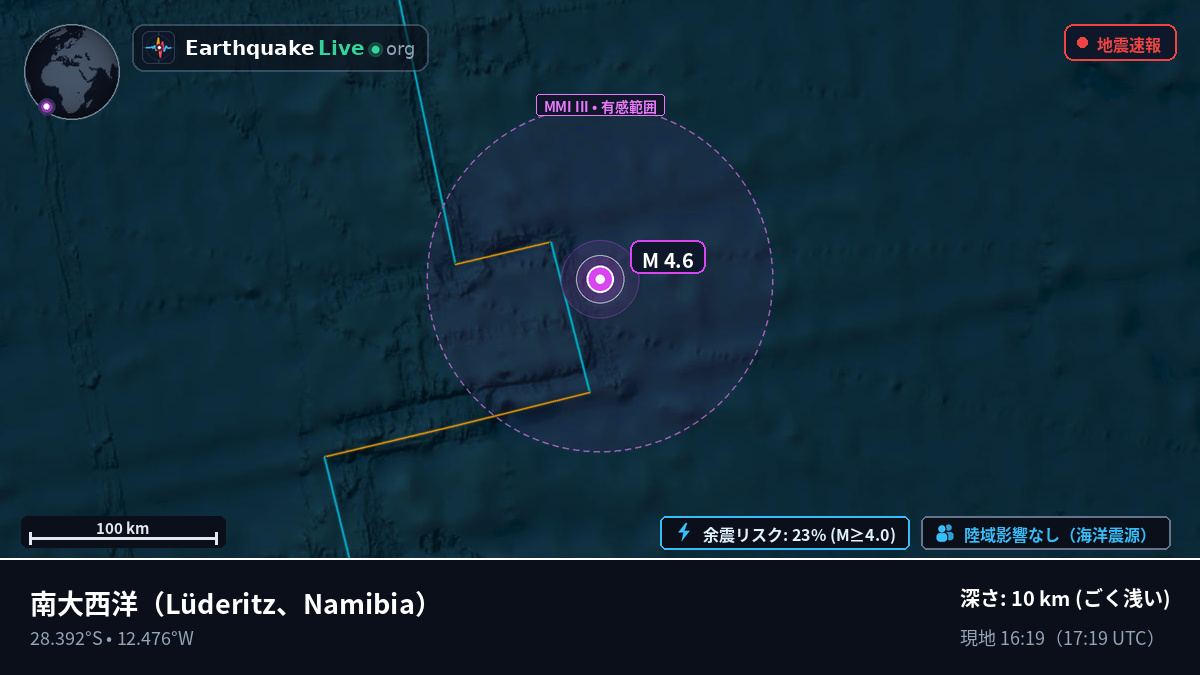 南大西洋 (Namibia)