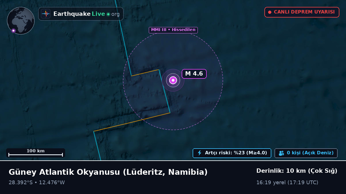 Güney Atlantik Okyanusu (Namibia)