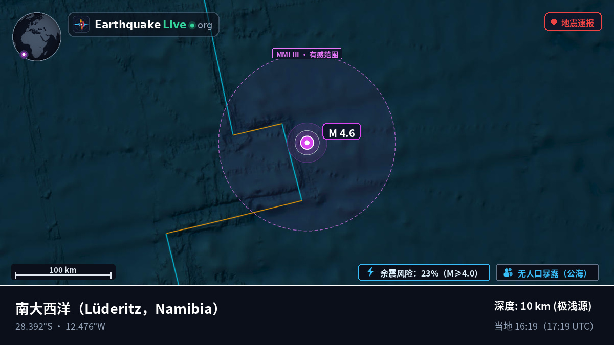 南大西洋 (Namibia)