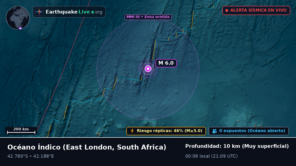 Océano Índico (South Africa)