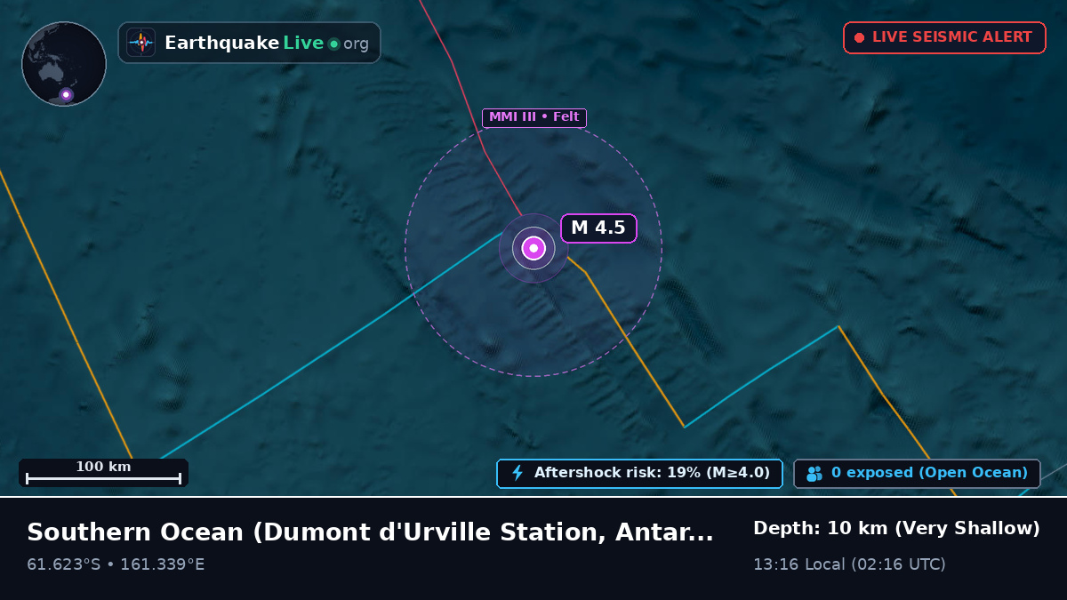 Southern Ocean (Antarctica)