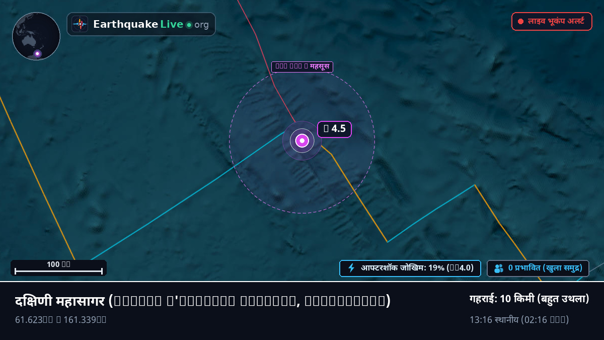 दक्षिणी महासागर (Antarctica)