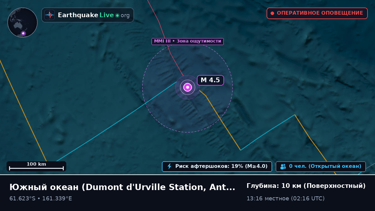 Южный океан (Antarctica)