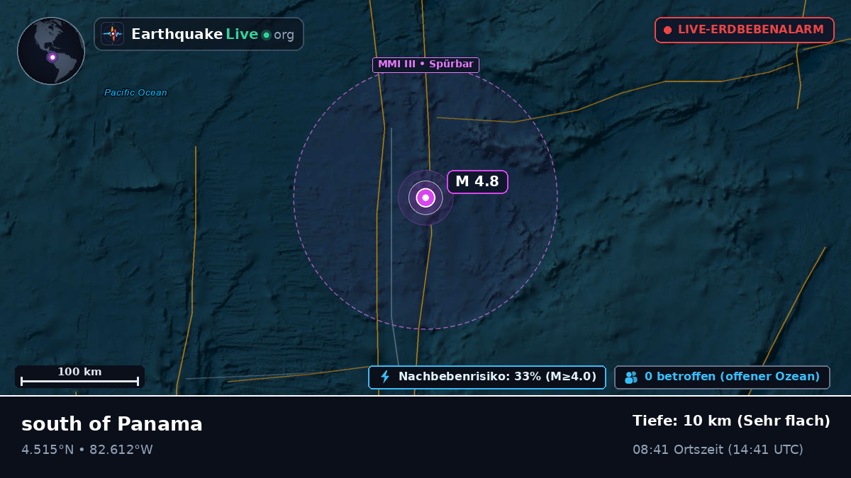 Nordatlantik (Panama)