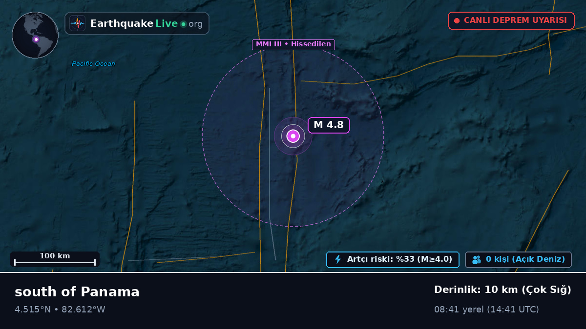 Kuzey Atlantik Okyanusu (Panama)