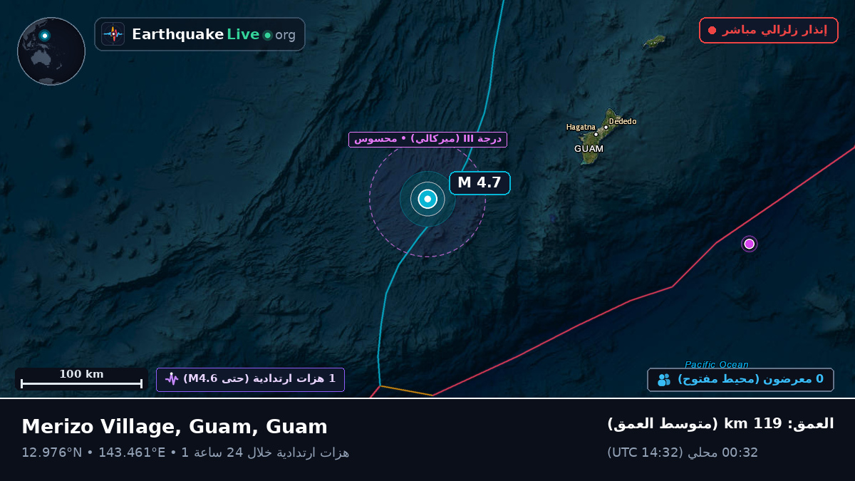 بحر الفلبين (Guam)