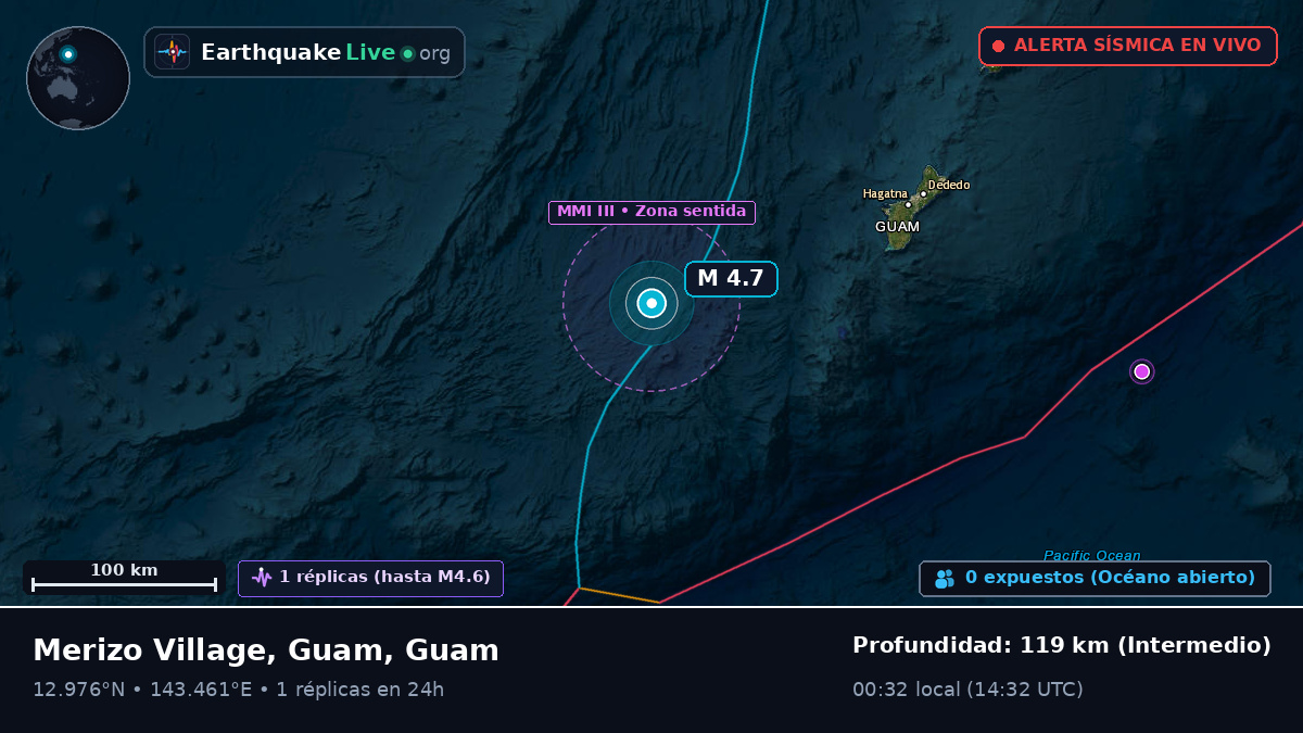 Mar de Filipinas (Guam)