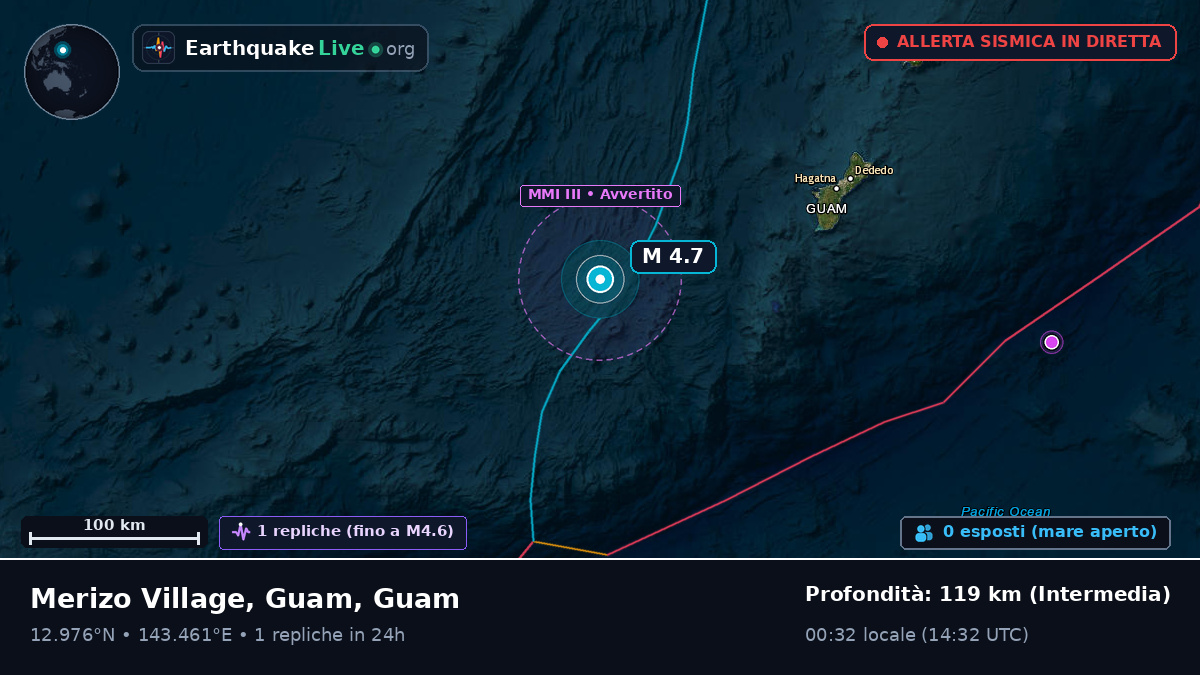 Mare delle Filippine (Guam)