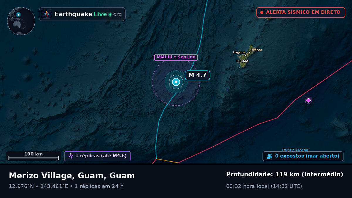 Mar das Filipinas (Guam)