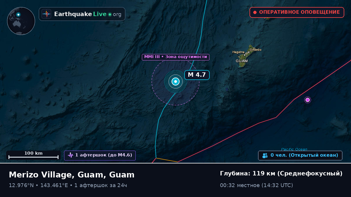 Филиппинское море (Guam)