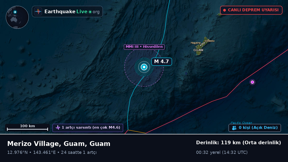 Filipin Denizi (Guam)