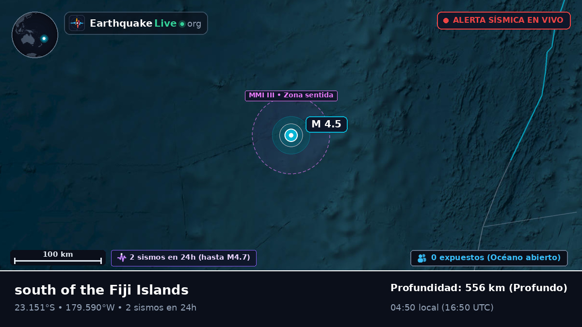Océano Pacífico Sur (Tonga)