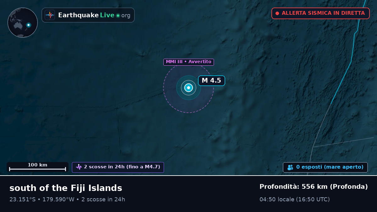 Oceano Pacifico meridionale (Tonga)