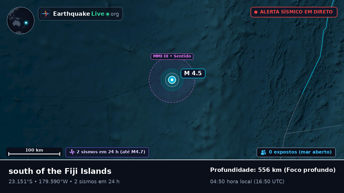 Oceano Pacífico Sul (Tonga)