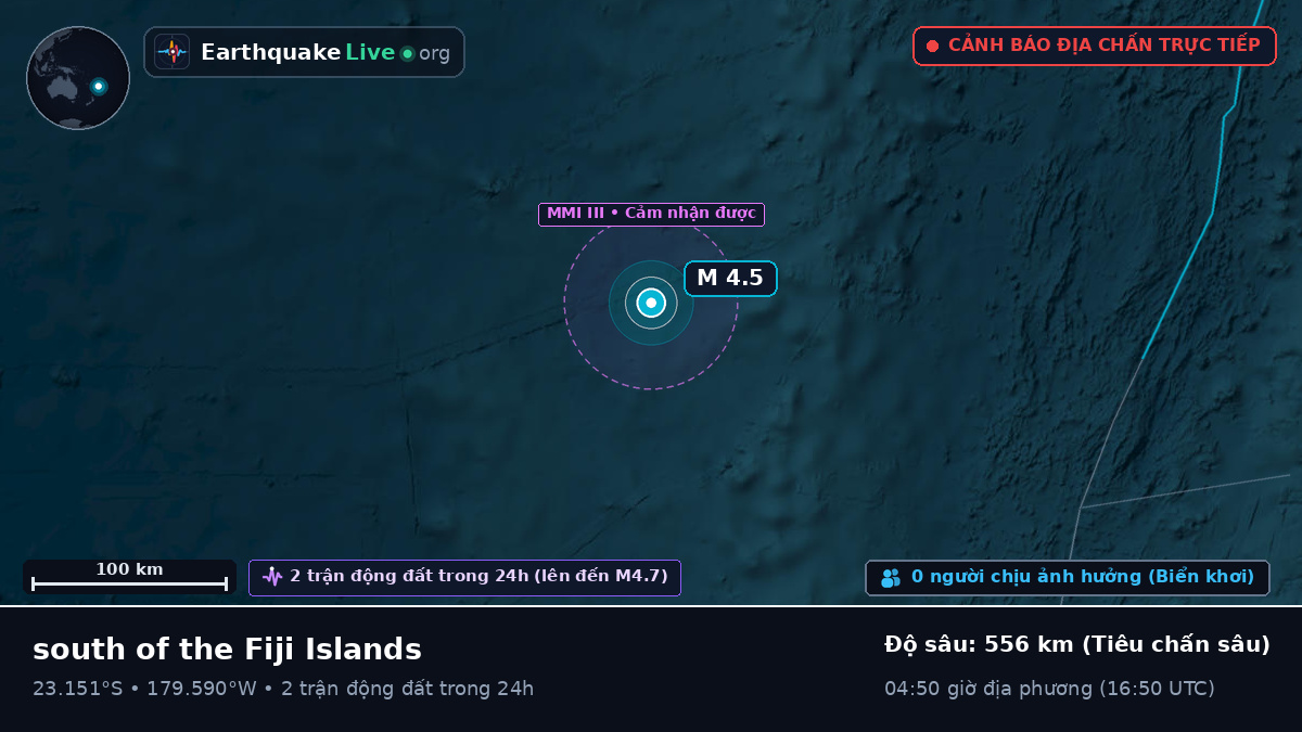 Nam Thái Bình Dương (Tonga)