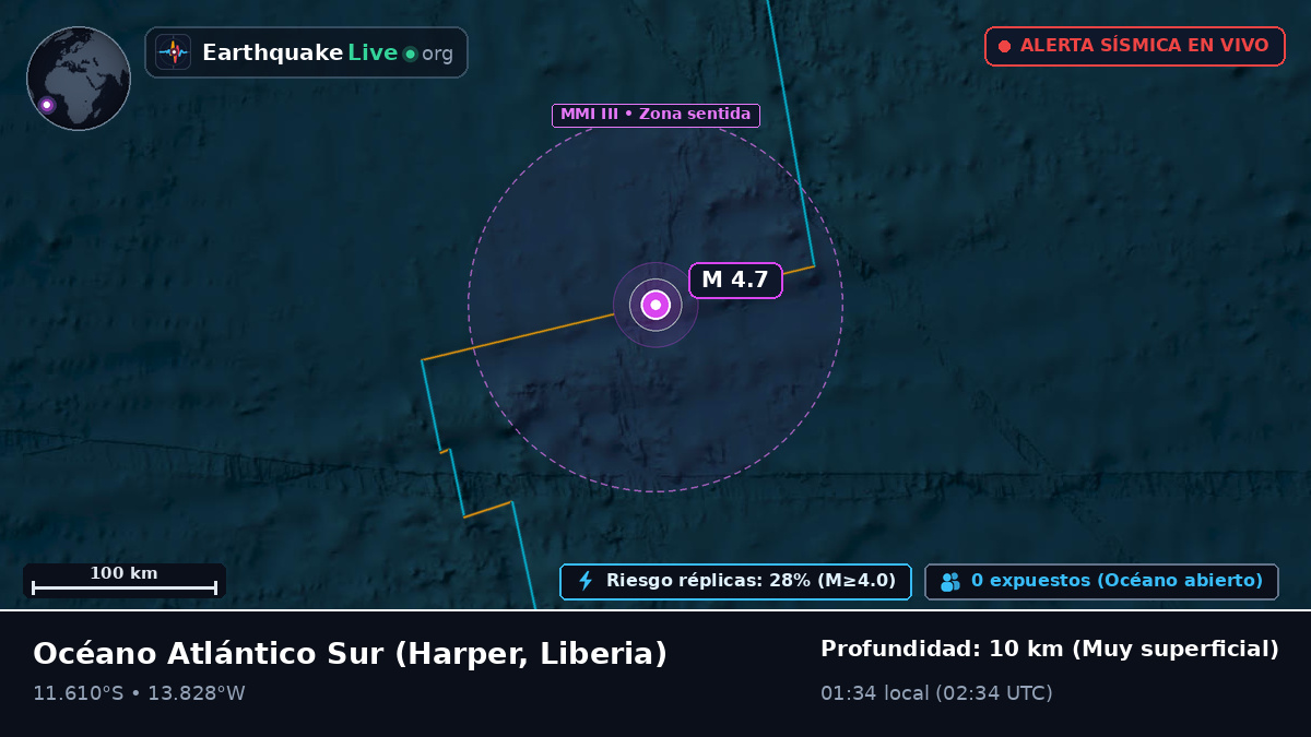 Océano Atlántico Sur (Liberia)