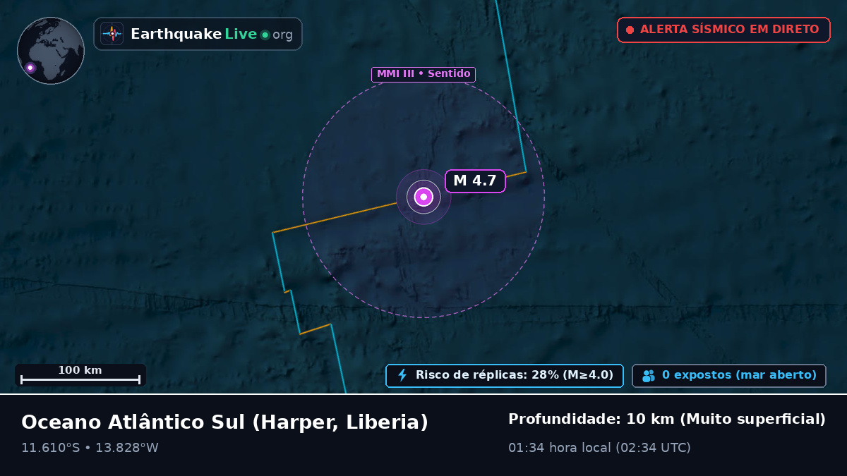 Oceano Atlântico Sul (Liberia)