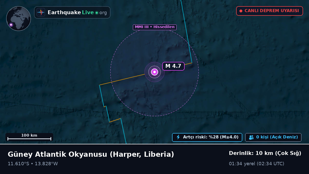 Güney Atlantik Okyanusu (Liberia)