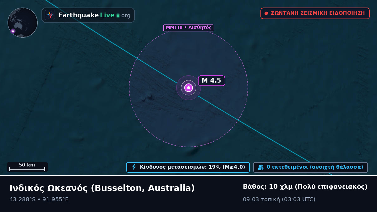 Ινδικός Ωκεανός (Australia)
