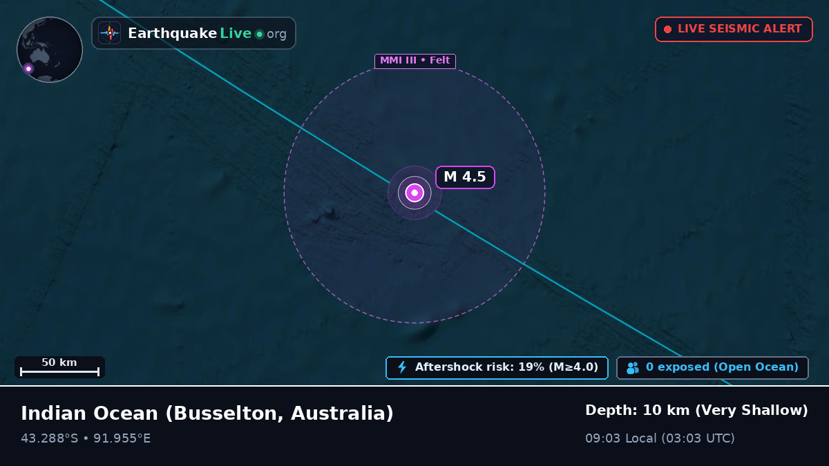 Indian Ocean (Australia)